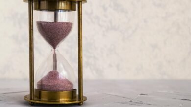 support wait time analysis