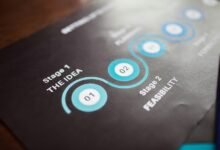 guide for number overview