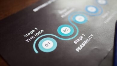 guide for number overview