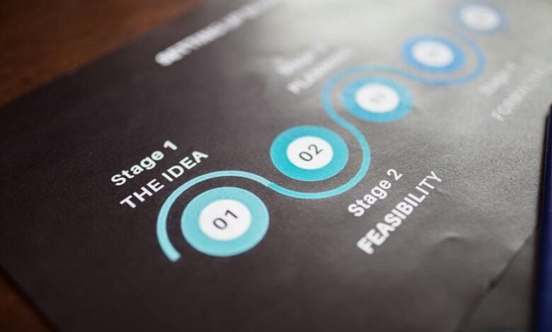 guide for number overview